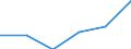 Tausend Personen / Insgesamt / 15 bis 19 Jahre / Land- und Forstwirtschaft / Europäische Union - 27 Länder (ab 2020)