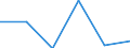 Tausend Personen / Insgesamt / 15 bis 19 Jahre / Land- und Forstwirtschaft / Schweden