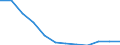 Tausend Personen / Insgesamt / 15 bis 19 Jahre / Industrie und Dienstleistungen (ohne Öffentliche Verwaltung und Dienstleistungen; Private Haushalte und exterritoriale Organisationen) / Tschechien