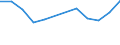 Thousand persons / Total / From 15 to 19 years / Industry and services (except public administration and community services; activities of households and extra-territorial organizations) / Estonia