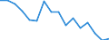 Thousand persons / Total / From 15 to 19 years / Industry and services (except public administration and community services; activities of households and extra-territorial organizations) / Greece