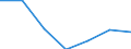 Thousand persons / Total / From 15 to 19 years / Industry and services (except public administration and community services; activities of households and extra-territorial organizations) / Croatia