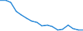 Tausend Personen / Insgesamt / 15 bis 19 Jahre / Industrie und Dienstleistungen (ohne Öffentliche Verwaltung und Dienstleistungen; Private Haushalte und exterritoriale Organisationen) / Italien