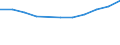 Tausend Personen / Insgesamt / 15 bis 19 Jahre / Industrie und Dienstleistungen (ohne Öffentliche Verwaltung und Dienstleistungen; Private Haushalte und exterritoriale Organisationen) / Lettland