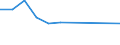 Tausend Personen / Insgesamt / 15 bis 19 Jahre / Industrie und Dienstleistungen (ohne Öffentliche Verwaltung und Dienstleistungen; Private Haushalte und exterritoriale Organisationen) / Litauen