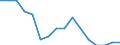 Tausend Personen / Insgesamt / 15 bis 19 Jahre / Industrie und Dienstleistungen (ohne Öffentliche Verwaltung und Dienstleistungen; Private Haushalte und exterritoriale Organisationen) / Luxemburg