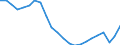 Unit of measure: Thousand persons / Sex: Total / Age class: From 15 to 24 years / Activity and employment status: Employed persons / Working time: Total / Geopolitical entity (reporting): European Union - 27 countries (from 2020)