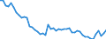 Unit of measure: Thousand persons / Sex: Total / Age class: From 15 to 24 years / Activity and employment status: Employed persons / Working time: Total / Geopolitical entity (reporting): Belgium