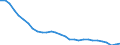 Unit of measure: Thousand persons / Sex: Total / Age class: From 15 to 24 years / Activity and employment status: Employed persons / Working time: Total / Geopolitical entity (reporting): Czechia