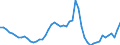 Maßeinheit: Tausend Personen / Geschlecht: Insgesamt / Altersklasse: 15 bis 24 Jahre / Erwerbstätigkeits- und Beschäftigungsstatus: Erwerbstätige / Arbeitszeit: Insgesamt / Geopolitische Meldeeinheit: Irland