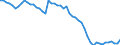 Maßeinheit: Tausend Personen / Geschlecht: Insgesamt / Altersklasse: 15 bis 24 Jahre / Erwerbstätigkeits- und Beschäftigungsstatus: Erwerbstätige / Arbeitszeit: Insgesamt / Geopolitische Meldeeinheit: Griechenland