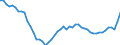 Unit of measure: Thousand persons / Sex: Total / Age class: From 15 to 24 years / Activity and employment status: Employed persons / Working time: Total / Geopolitical entity (reporting): France