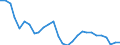 Unit of measure: Thousand persons / Sex: Total / Age class: From 15 to 24 years / Activity and employment status: Employed persons / Working time: Total / Geopolitical entity (reporting): Lithuania