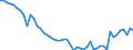 Unit of measure: Thousand persons / Sex: Total / Age class: From 15 to 24 years / Activity and employment status: Employed persons / Working time: Total / Geopolitical entity (reporting): Luxembourg