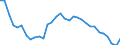 Unit of measure: Thousand persons / Sex: Total / Age class: From 15 to 24 years / Activity and employment status: Employed persons / Working time: Total / Geopolitical entity (reporting): Austria