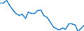 Unit of measure: Thousand persons / Sex: Total / Age class: From 15 to 24 years / Activity and employment status: Employed persons / Working time: Total / Geopolitical entity (reporting): Slovenia