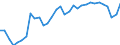 Unit of measure: Thousand persons / Sex: Total / Age class: From 15 to 24 years / Activity and employment status: Employed persons / Working time: Total / Geopolitical entity (reporting): Sweden