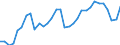 Unit of measure: Thousand persons / Sex: Total / Age class: From 15 to 24 years / Activity and employment status: Employed persons / Working time: Total / Geopolitical entity (reporting): Iceland