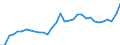 Unit of measure: Thousand persons / Sex: Total / Age class: From 15 to 24 years / Activity and employment status: Employed persons / Working time: Total / Geopolitical entity (reporting): Norway