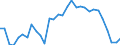 Maßeinheit: Tausend Personen / Geschlecht: Insgesamt / Altersklasse: 15 bis 24 Jahre / Erwerbstätigkeits- und Beschäftigungsstatus: Erwerbstätige / Arbeitszeit: Insgesamt / Geopolitische Meldeeinheit: Schweiz