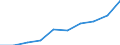 Unit of measure: Thousand persons / Sex: Total / Age class: From 15 to 24 years / Activity and employment status: Employed persons / Working time: Total / Geopolitical entity (reporting): Montenegro