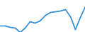 Unit of measure: Thousand persons / Sex: Total / Age class: From 15 to 24 years / Activity and employment status: Employed persons / Working time: Total / Geopolitical entity (reporting): Türkiye