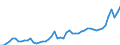 Maßeinheit: Tausend Personen / Geschlecht: Insgesamt / Altersklasse: 15 bis 24 Jahre / Erwerbstätigkeits- und Beschäftigungsstatus: Erwerbstätige / Arbeitszeit: Teilzeit / Geopolitische Meldeeinheit: Belgien