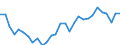 Maßeinheit: Tausend Personen / Geschlecht: Insgesamt / Altersklasse: 15 bis 24 Jahre / Erwerbstätigkeits- und Beschäftigungsstatus: Erwerbstätige / Arbeitszeit: Teilzeit / Geopolitische Meldeeinheit: Tschechien