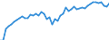 Maßeinheit: Tausend Personen / Geschlecht: Insgesamt / Altersklasse: 15 bis 24 Jahre / Erwerbstätigkeits- und Beschäftigungsstatus: Erwerbstätige / Arbeitszeit: Teilzeit / Geopolitische Meldeeinheit: Dänemark