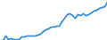 Unit of measure: Thousand persons / Sex: Total / Age class: From 15 to 24 years / Activity and employment status: Employed persons / Working time: Part-time / Geopolitical entity (reporting): Germany