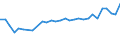 Unit of measure: Thousand persons / Sex: Total / Age class: From 15 to 24 years / Activity and employment status: Employed persons / Working time: Part-time / Geopolitical entity (reporting): Estonia