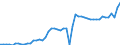 Maßeinheit: Tausend Personen / Geschlecht: Insgesamt / Altersklasse: 15 bis 24 Jahre / Erwerbstätigkeits- und Beschäftigungsstatus: Erwerbstätige / Arbeitszeit: Teilzeit / Geopolitische Meldeeinheit: Irland