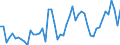 Maßeinheit: Tausend Personen / Geschlecht: Insgesamt / Altersklasse: 15 bis 24 Jahre / Erwerbstätigkeits- und Beschäftigungsstatus: Erwerbstätige / Arbeitszeit: Teilzeit / Geopolitische Meldeeinheit: Griechenland