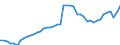 Maßeinheit: Tausend Personen / Geschlecht: Insgesamt / Altersklasse: 15 bis 24 Jahre / Erwerbstätigkeits- und Beschäftigungsstatus: Erwerbstätige / Arbeitszeit: Teilzeit / Geopolitische Meldeeinheit: Spanien