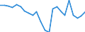 Maßeinheit: Tausend Personen / Geschlecht: Insgesamt / Altersklasse: 15 bis 24 Jahre / Erwerbstätigkeits- und Beschäftigungsstatus: Erwerbstätige / Arbeitszeit: Teilzeit / Geopolitische Meldeeinheit: Kroatien