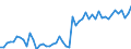 Maßeinheit: Tausend Personen / Geschlecht: Insgesamt / Altersklasse: 15 bis 24 Jahre / Erwerbstätigkeits- und Beschäftigungsstatus: Erwerbstätige / Arbeitszeit: Teilzeit / Geopolitische Meldeeinheit: Italien