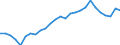 Unit of measure: Thousand persons / Sex: Total / Age class: From 15 to 24 years / Activity and employment status: Employed persons / Working time: Part-time / Geopolitical entity (reporting): Cyprus