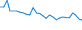 Unit of measure: Thousand persons / Sex: Total / Age class: From 15 to 24 years / Activity and employment status: Employed persons / Working time: Part-time / Geopolitical entity (reporting): Latvia