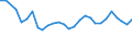 Unit of measure: Thousand persons / Sex: Total / Age class: From 15 to 24 years / Activity and employment status: Employed persons / Working time: Part-time / Geopolitical entity (reporting): Lithuania