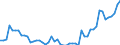 Unit of measure: Thousand persons / Sex: Total / Age class: From 15 to 24 years / Activity and employment status: Employed persons / Working time: Part-time / Geopolitical entity (reporting): Luxembourg