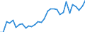 Unit of measure: Thousand persons / Sex: Total / Age class: From 15 to 24 years / Activity and employment status: Employed persons / Working time: Part-time / Geopolitical entity (reporting): Hungary