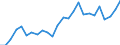 Maßeinheit: Tausend Personen / Geschlecht: Insgesamt / Altersklasse: 15 bis 24 Jahre / Erwerbstätigkeits- und Beschäftigungsstatus: Erwerbstätige / Arbeitszeit: Teilzeit / Geopolitische Meldeeinheit: Malta