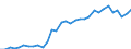 Maßeinheit: Tausend Personen / Geschlecht: Insgesamt / Altersklasse: 15 bis 24 Jahre / Erwerbstätigkeits- und Beschäftigungsstatus: Erwerbstätige / Arbeitszeit: Teilzeit / Geopolitische Meldeeinheit: Österreich