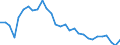 Maßeinheit: Tausend Personen / Geschlecht: Insgesamt / Altersklasse: 15 bis 24 Jahre / Erwerbstätigkeits- und Beschäftigungsstatus: Erwerbstätige / Arbeitszeit: Teilzeit / Geopolitische Meldeeinheit: Polen