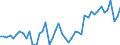 Maßeinheit: Tausend Personen / Geschlecht: Insgesamt / Altersklasse: 15 bis 24 Jahre / Erwerbstätigkeits- und Beschäftigungsstatus: Erwerbstätige / Arbeitszeit: Teilzeit / Geopolitische Meldeeinheit: Portugal