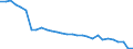 Unit of measure: Thousand persons / Sex: Total / Age class: From 15 to 24 years / Activity and employment status: Employed persons / Working time: Part-time / Geopolitical entity (reporting): Romania