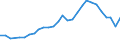 Maßeinheit: Tausend Personen / Geschlecht: Insgesamt / Altersklasse: 15 bis 24 Jahre / Erwerbstätigkeits- und Beschäftigungsstatus: Erwerbstätige / Arbeitszeit: Teilzeit / Geopolitische Meldeeinheit: Slowakei