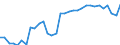 Unit of measure: Thousand persons / Sex: Total / Age class: From 15 to 24 years / Activity and employment status: Employed persons / Working time: Part-time / Geopolitical entity (reporting): Sweden