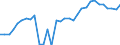 Unit of measure: Thousand persons / Sex: Total / Age class: From 15 to 24 years / Activity and employment status: Employed persons / Working time: Part-time / Geopolitical entity (reporting): Iceland