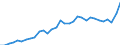 Unit of measure: Thousand persons / Sex: Total / Age class: From 15 to 24 years / Activity and employment status: Employed persons / Working time: Part-time / Geopolitical entity (reporting): Norway